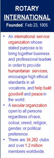 Rotary_International_Founded_Feb-23