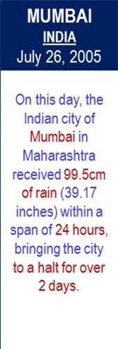 Mumbai_Rains_Jul-26